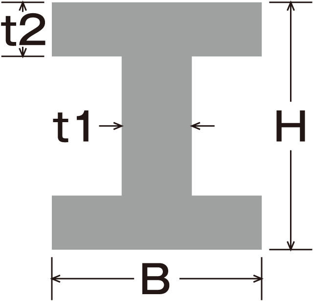 H型鋼寸法図